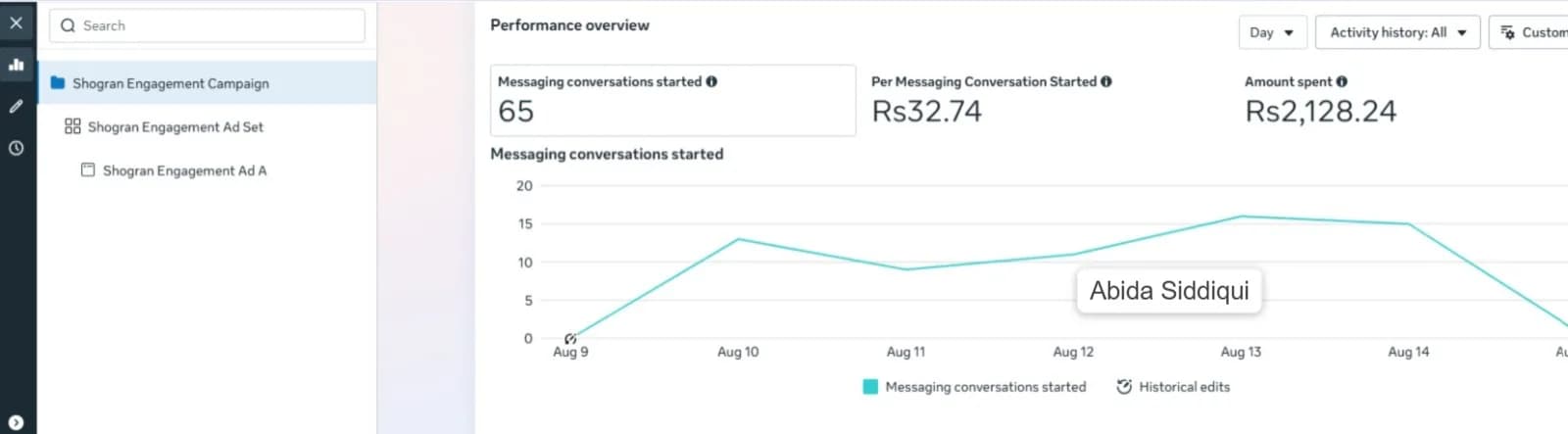 Meta Ads Shogran tour campaign for Aswora Travels: 65 messaging conversations at Rs 32.74 each, Rs 2,128.24 spent
