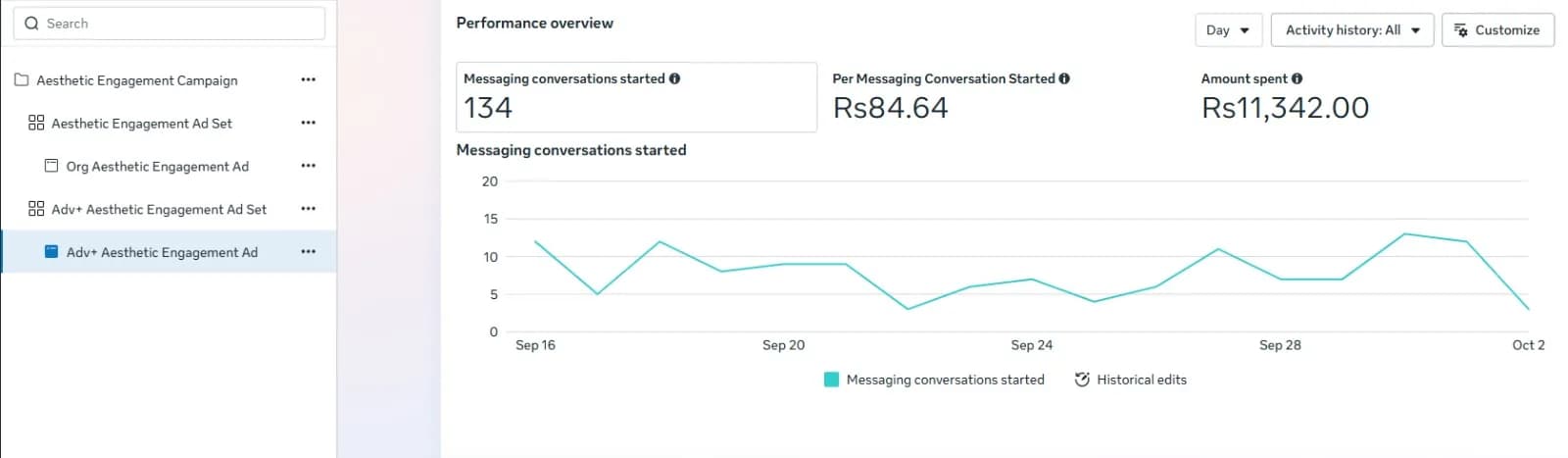 Advantage+ audience ad set for Blanche Beauty Bar: 134 messaging conversations at Rs 84.64 each