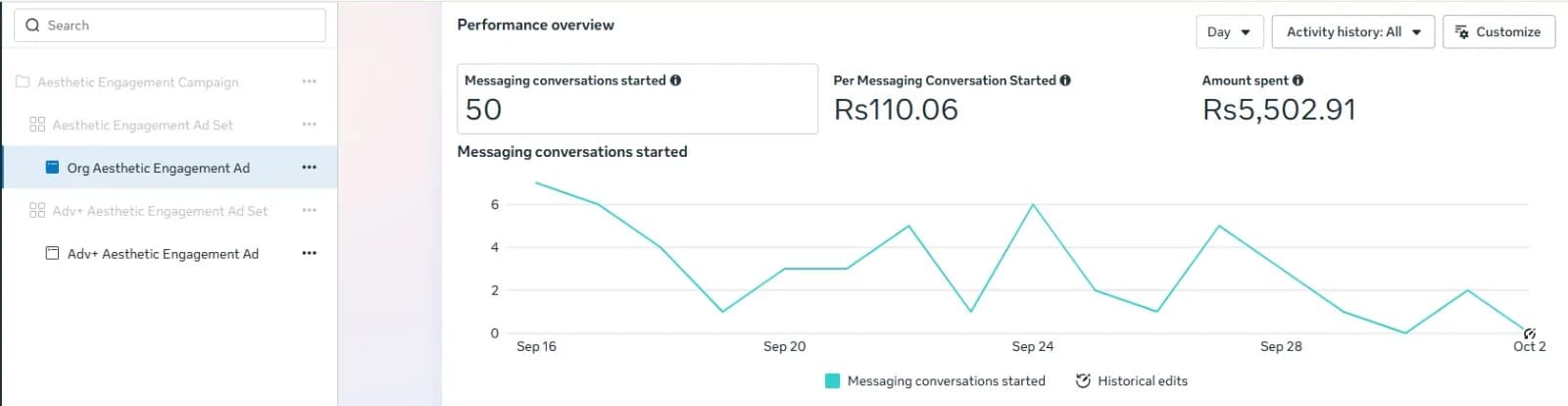Original audience ad set for Blanche Beauty Bar: 50 messaging conversations at Rs 110.06 each