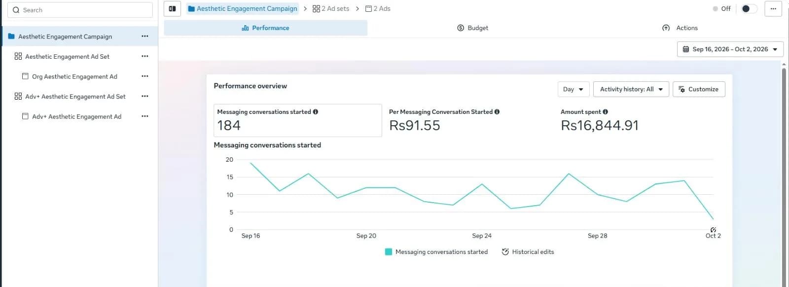 Meta Ads overview for Blanche Beauty Bar: 184 WhatsApp conversations in 17 days