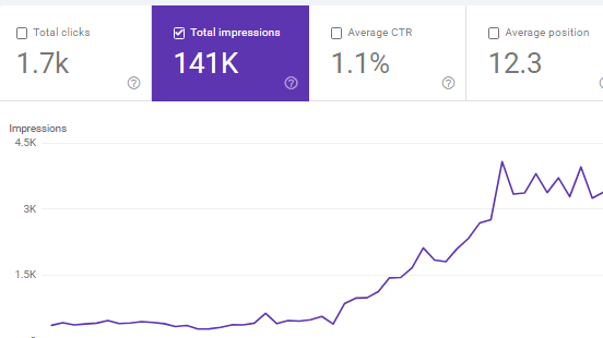 SEO for Bristol businesses