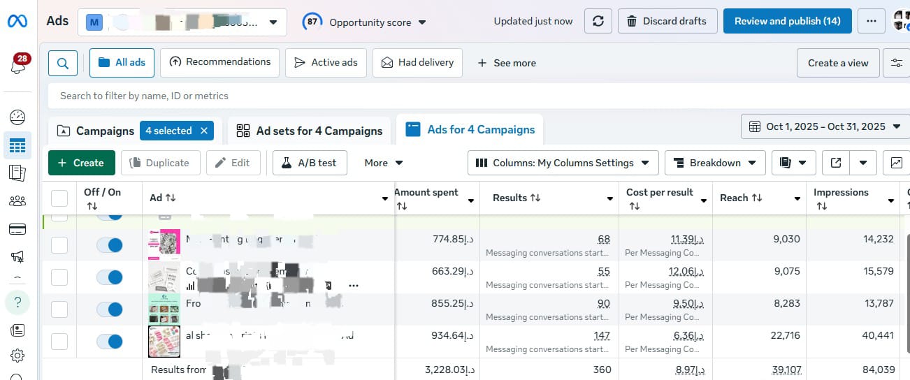Marketing Service in UAE Based Company